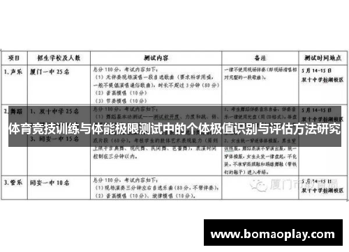 体育竞技训练与体能极限测试中的个体极值识别与评估方法研究