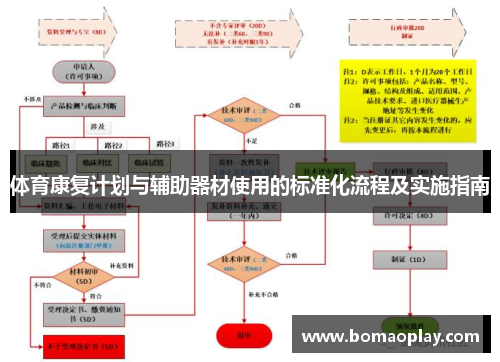 体育康复计划与辅助器材使用的标准化流程及实施指南