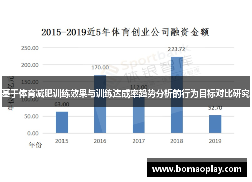 基于体育减肥训练效果与训练达成率趋势分析的行为目标对比研究