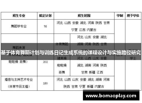 基于体育舞蹈计划与训练日记生成系统的课程设计与实施路径研究
