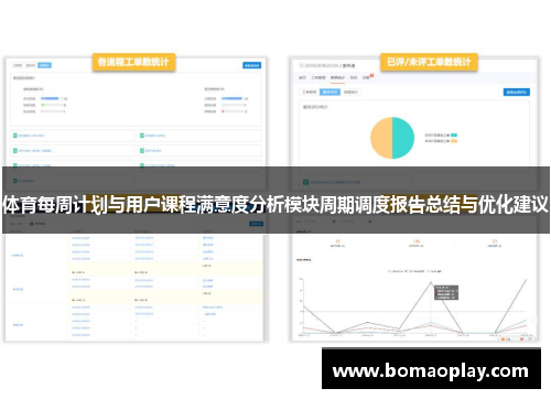 体育每周计划与用户课程满意度分析模块周期调度报告总结与优化建议