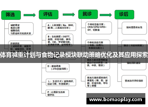 体育减重计划与食物记录模块联动策略优化及其应用探索