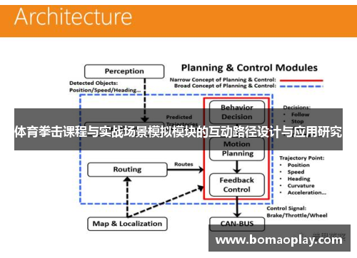 体育拳击课程与实战场景模拟模块的互动路径设计与应用研究